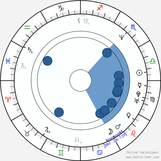 Asko Sahlberg wikipedia, horoscope, astrology, instagram