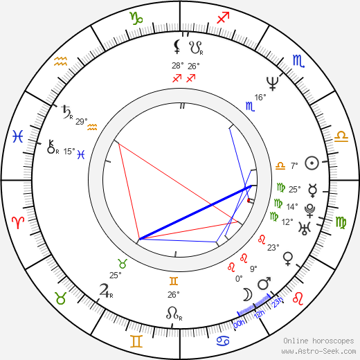 Asko Sahlberg birth chart, biography, wikipedia 2023, 2024