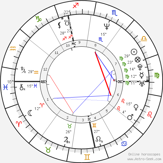 Benoît Poelvoorde birth chart, biography, wikipedia 2023, 2024