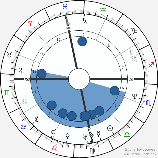 Berry Gibb-Rhodes wikipedia, biography, birth chart, instagram Berry Gibb-Rhodes wikipedia, horoscope, astrology, instagram