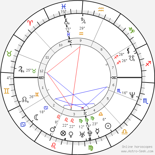 Berry Gibb-Rhodes birth chart, biography, wikipedia 2023, 2024