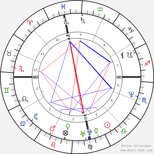 Berry Gibb-Rhodes birth chart, Berry Gibb-Rhodes astro natal horoscope, astrology