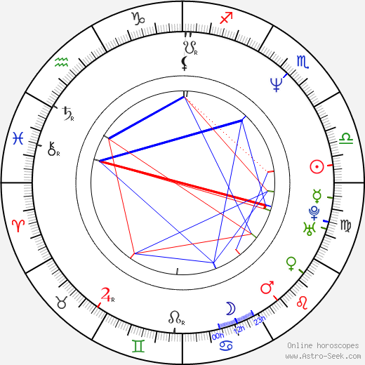 Brad Lohaus birth chart, Brad Lohaus astro natal horoscope, astrology