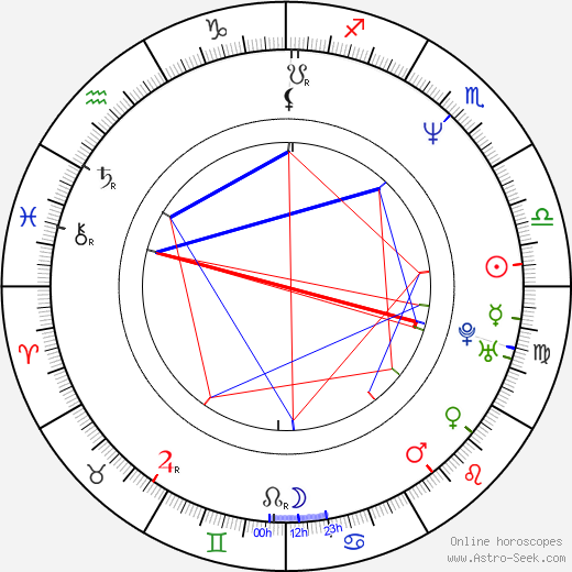 Brendan Kelly birth chart, Brendan Kelly astro natal horoscope, astrology