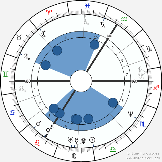 Bruno Solo wikipedia, horoscope, astrology, instagram