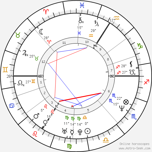 Bruno Solo birth chart, biography, wikipedia 2024, 2025