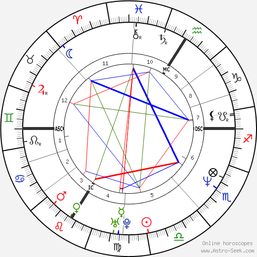 Bruno Solo birth chart, Bruno Solo astro natal horoscope, astrology