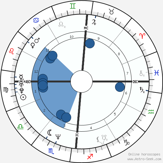 Christine Cicot wikipedia, horoscope, astrology, instagram