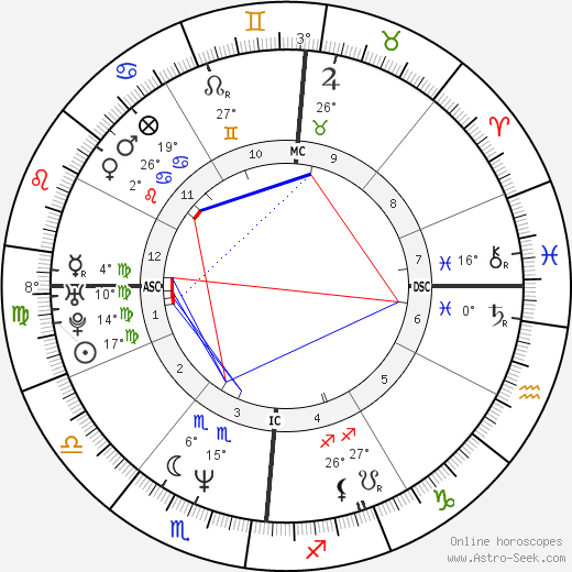 Christine Cicot birth chart, biography, wikipedia 2024, 2025