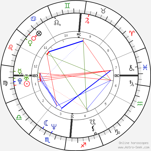 Christine Cicot birth chart, Christine Cicot astro natal horoscope, astrology