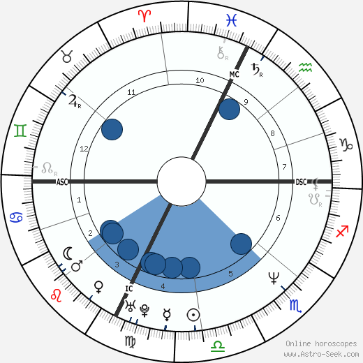 Cinzia Lenzi wikipedia, biography, birth chart, instagram Cinzia Lenzi wikipedia, horoscope, astrology, instagram