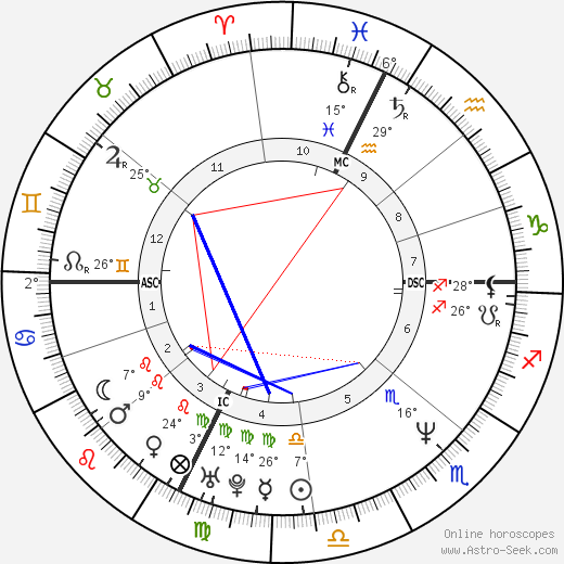 Cinzia Lenzi birth chart, biography, wikipedia 2024, 2025