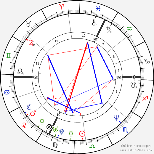 Cinzia Lenzi birth chart, Cinzia Lenzi astro natal horoscope, astrology