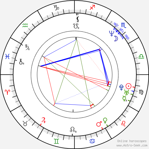 Dennis Larkin birth chart, Dennis Larkin astro natal horoscope, astrology