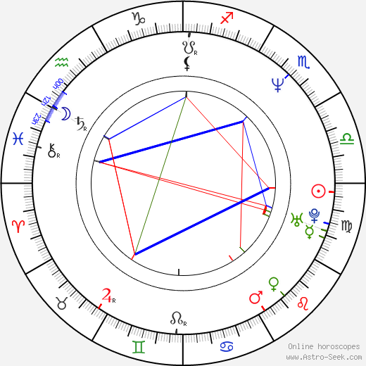 Dominic Gould birth chart, Dominic Gould astro natal horoscope, astrology