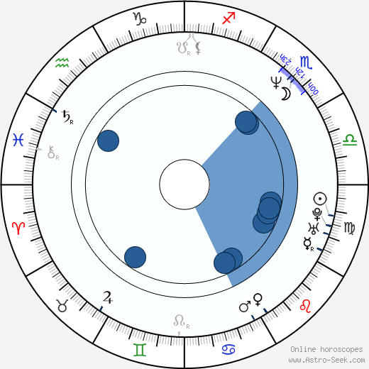 Donna DeLory wikipedia, horoscope, astrology, instagram