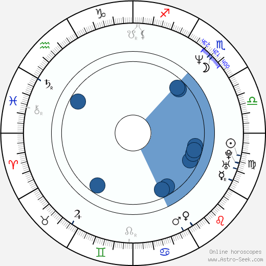 Donna DeLory wikipedia, biography, birth chart, instagram Donna DeLory wikipedia, horoscope, astrology, instagram