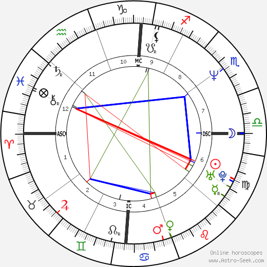 Eazy-E birth chart, Eazy-E astro natal horoscope, astrology