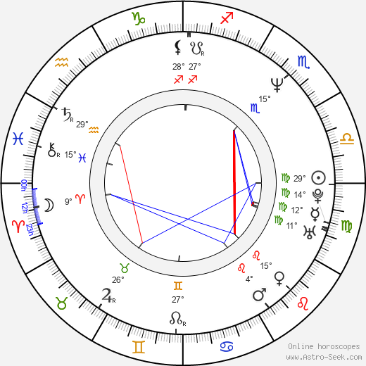 Ekaterina Mikhaylova birth chart, biography, wikipedia 2023, 2024