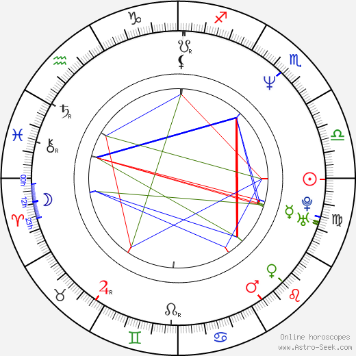 Ekaterina Mikhaylova birth chart, Ekaterina Mikhaylova astro natal horoscope, astrology