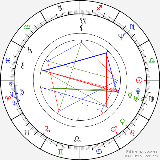 Elizabeth Lambert birth chart, Elizabeth Lambert astro natal horoscope, astrology