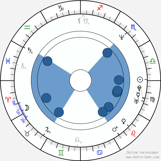 Erik Dellums wikipedia, biography, birth chart, instagram Erik Dellums wikipedia, horoscope, astrology, instagram