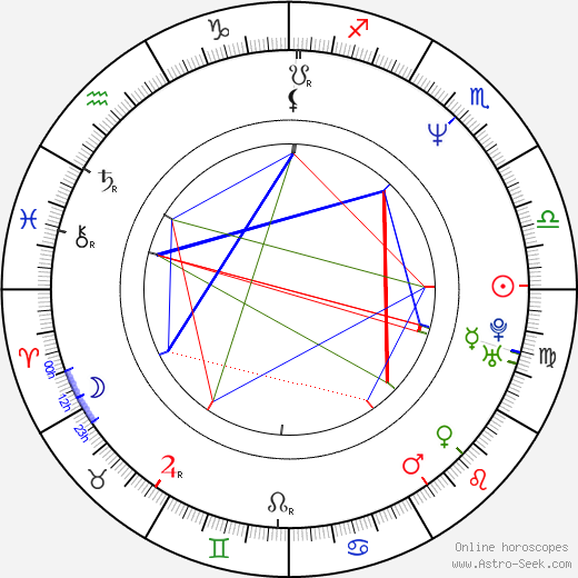 Erik Dellums birth chart, Erik Dellums astro natal horoscope, astrology