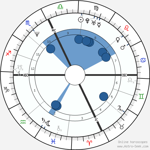 Eugene McCollom wikipedia, horoscope, astrology, instagram