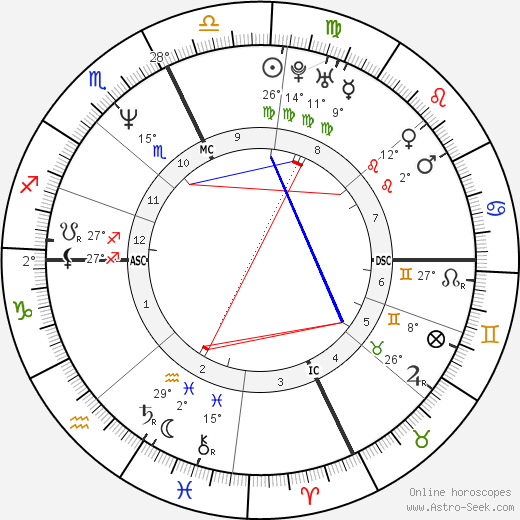 Eugene McCollom birth chart, biography, wikipedia 2024, 2025