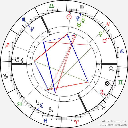 Eugene McCollom birth chart, Eugene McCollom astro natal horoscope, astrology