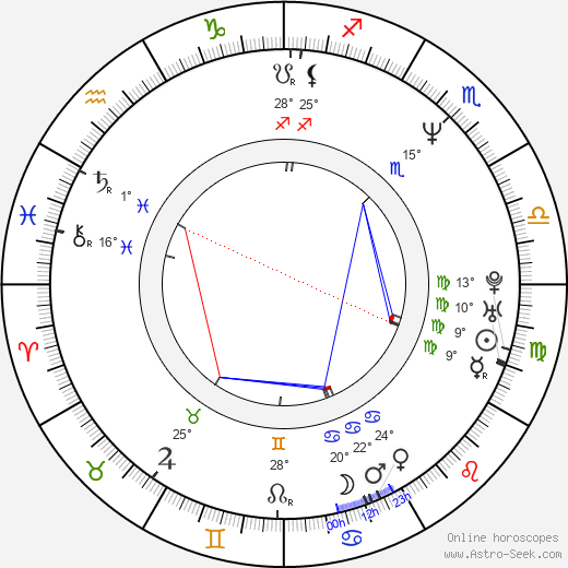 Eva Kulichová-Hodinová birth chart, biography, wikipedia 2024, 2025