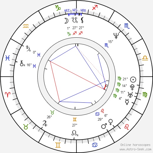 Faith Ford birth chart, biography, wikipedia 2023, 2024