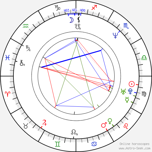 Faith Ford birth chart, Faith Ford astro natal horoscope, astrology