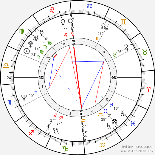 Franck Piccard birth chart, biography, wikipedia 2024, 2025