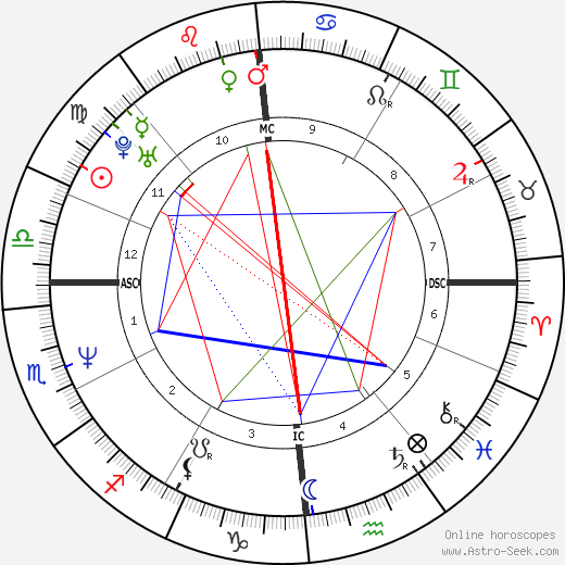 Franck Piccard birth chart, Franck Piccard astro natal horoscope, astrology