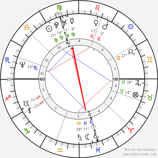 Frédéric Molénac birth chart, biography, wikipedia 2024, 2025