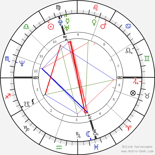 Frédéric Molénac birth chart, Frédéric Molénac astro natal horoscope, astrology