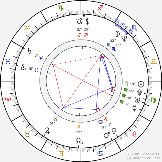 Gary Lydon birth chart, biography, wikipedia 2024, 2025