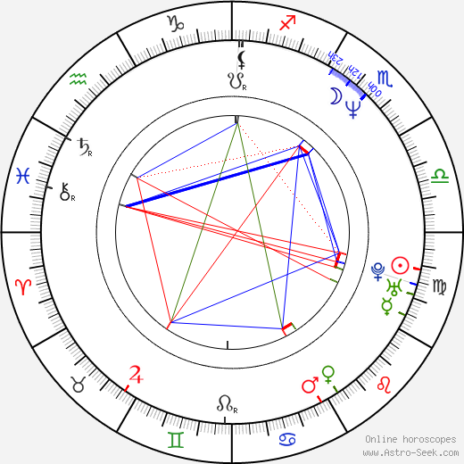 Gary Lydon birth chart, Gary Lydon astro natal horoscope, astrology