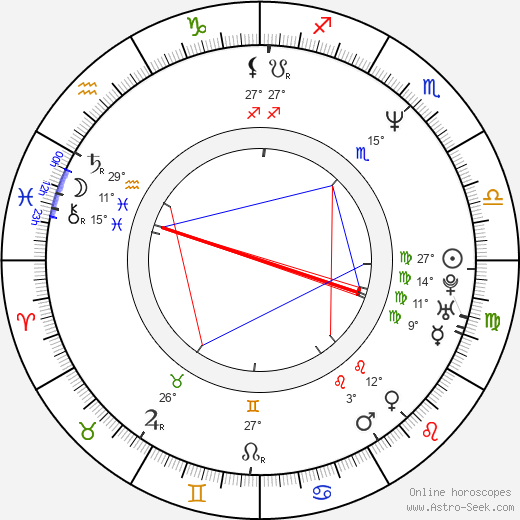 Giacomo Campeotto birth chart, biography, wikipedia 2023, 2024