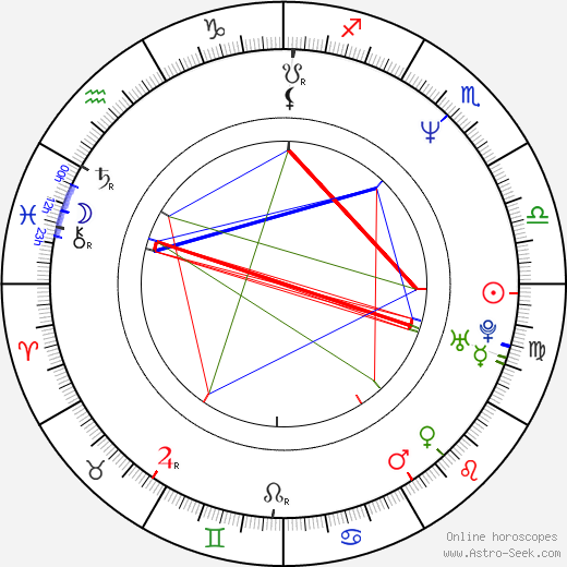 Giacomo Campeotto birth chart, Giacomo Campeotto astro natal horoscope, astrology