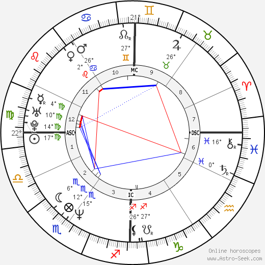 Gianni Averaimo birth chart, biography, wikipedia 2024, 2025