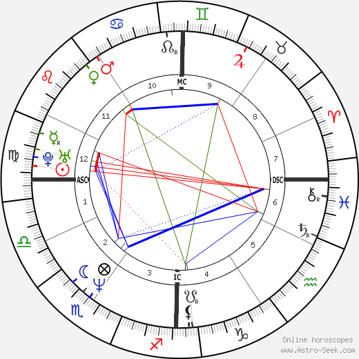 Gianni Averaimo birth chart, Gianni Averaimo astro natal horoscope, astrology