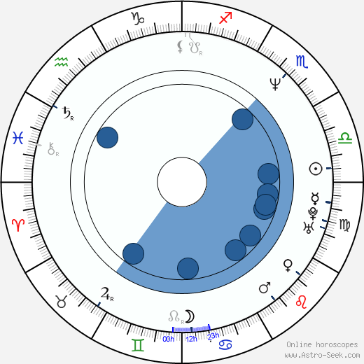 Gilles Peterson horoscope, astrology, sign, zodiac, date of birth, instagram