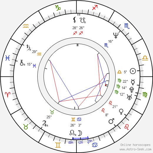 Gilles Peterson birth chart, biography, wikipedia 2024, 2025