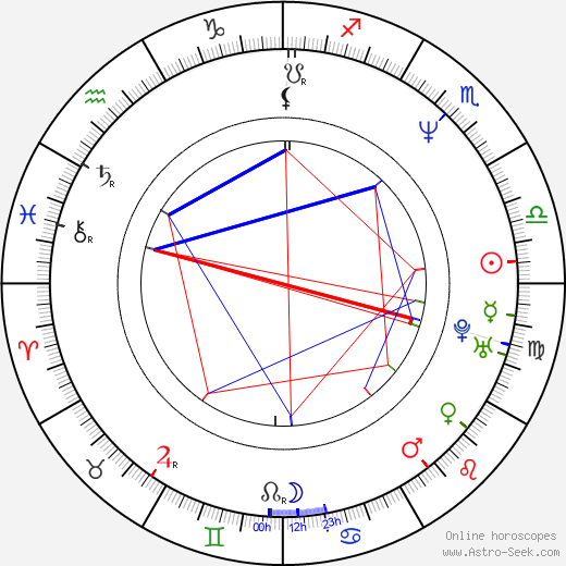 Gilles Peterson birth chart, Gilles Peterson astro natal horoscope, astrology