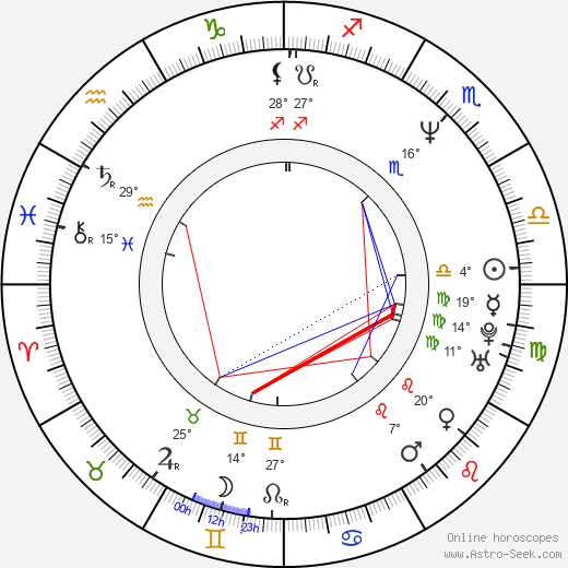 Gorô Kishitani birth chart, biography, wikipedia 2024, 2025