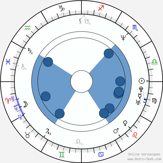 Graziano Salvadori wikipedia, horoscope, astrology, instagram