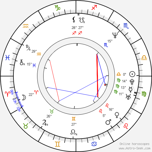 Graziano Salvadori birth chart, biography, wikipedia 2024, 2025