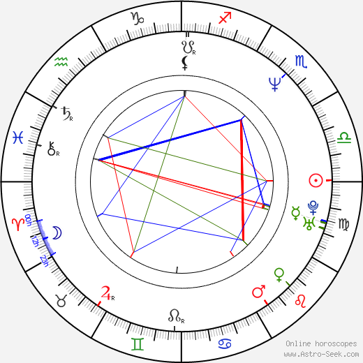 Graziano Salvadori birth chart, Graziano Salvadori astro natal horoscope, astrology